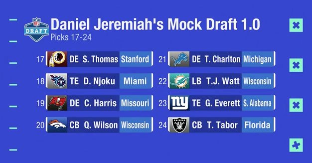 NFL Network analyst Daniel Jeremiah recently unveiled his first mock draft of 2017.  Watch: bit.ly/2k5hA4i https://t.co/r9kCo7KCOS