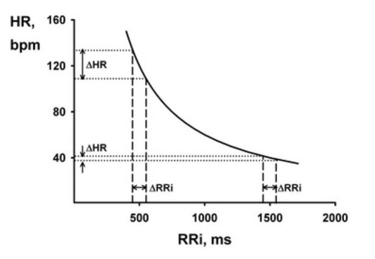 vector and rodent borne diseases in europe and north america