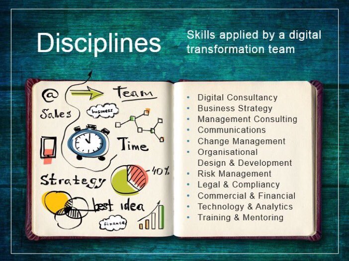 DesktopShortcut's tweet image. Some skills typically employed by a #DigitalTransformation Team: #Digital #Consultancy #Business #Strategy #Communications #Change #Design