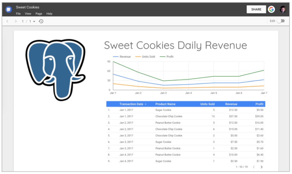 googleanalytics's tweet image. The New Google Data Studio PostgreSQL Connector: goo.gl/F8Ufd3