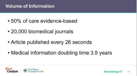 nejmcatalyst's tweet image. Scott Weingarten reminds us that volume of knowledge to help save lives exceeds our capacity to apply it.  #caredesign17