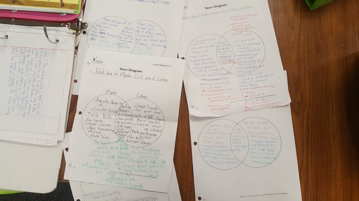 Avid goals essay prompts