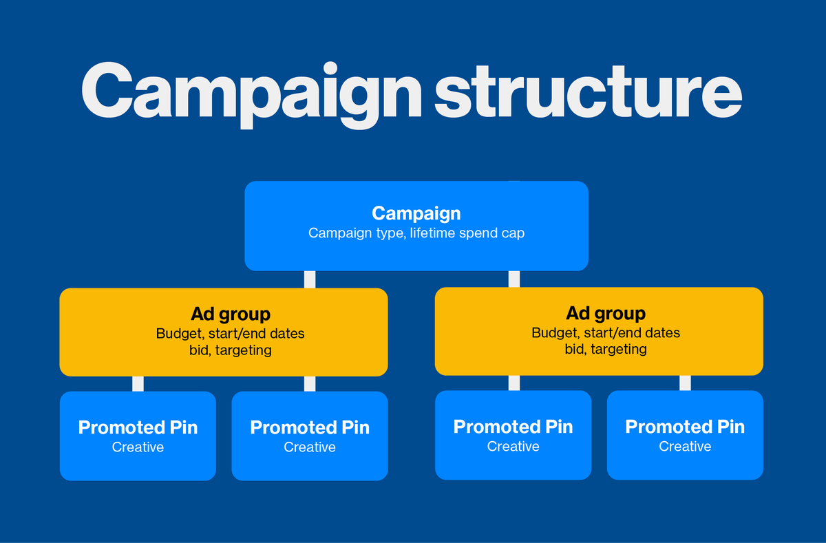 socialmedia2day's tweet photo. Pinterest Announces Ad Groups for Campaigns https://t.co/rAMHg6I0mq #socialmediamarketing https://t.co/0tbwWLXAur