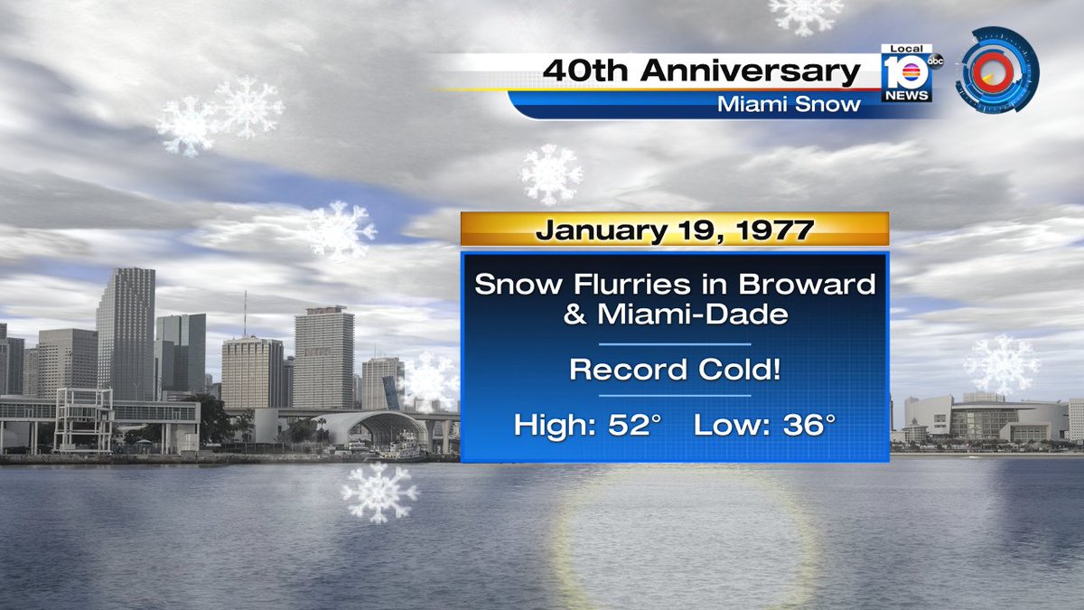 It's a snow anniversary!  For the first time in recorded history, snow fell in South Florida on January 19, 1977. https://t.co/4PCW79z4pe