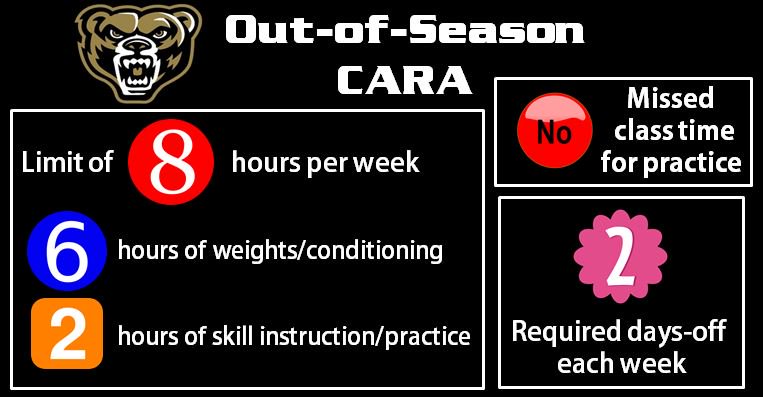 CARA reminders for out-of-season sports! #AskbeforeyouAct #knowyourlimits