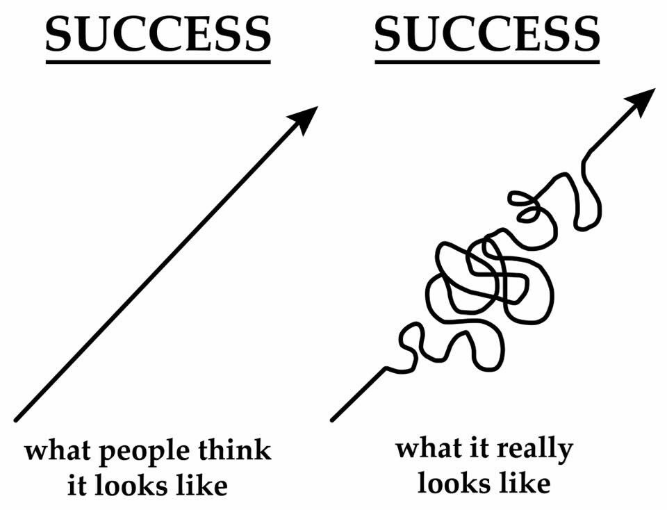 ApolloNational's tweet photo. The Road to Success is full of twists and turns but it doesn't matter how to reach your goals as long as you reach them. #apollonational https://t.co/ZobZ5w8nNo