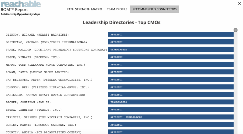 Reach_able's tweet image. Reachable for ABM, no brainer... conta.cc/2iEqDI9