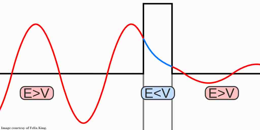 lebensmitteltechnologie biotechnologische chemische mechanische