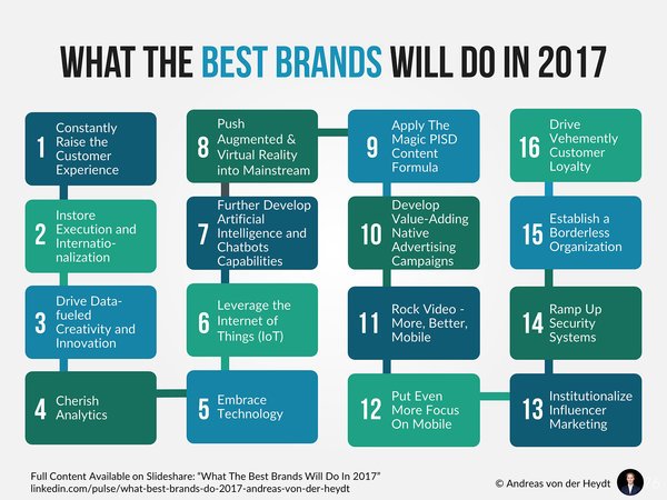 d3dge's tweet image. What The Best Brands Will Do In 2017
brandingstrategyinsider.com/2017/01/what-t…
#d3dge