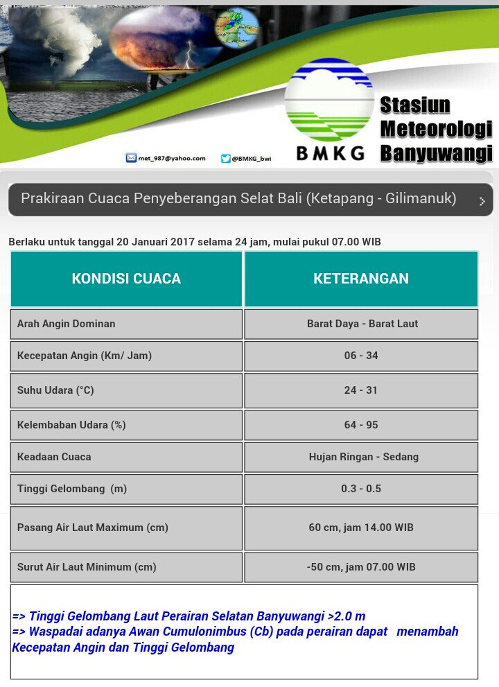 BPBDBwi's tweet photo. Prakiraan cuaca penyeberangan selat bali, 20 Januari 2017
Semoga bermanfaat @BMKG_bwi @banyuwangi_kab @a_azwarnas @bpbd_jatim #ExploreBWI https://t.co/3QyOME0Vow