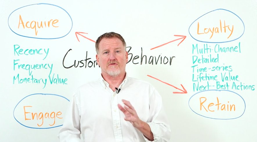 datameer's tweet photo. What Customer Behavior Analytics Can Do For You – Datameer Whiteboards! https://t.co/qGPUmWmi9a #bigdatasoftware https://t.co/iLKDWF3SJY