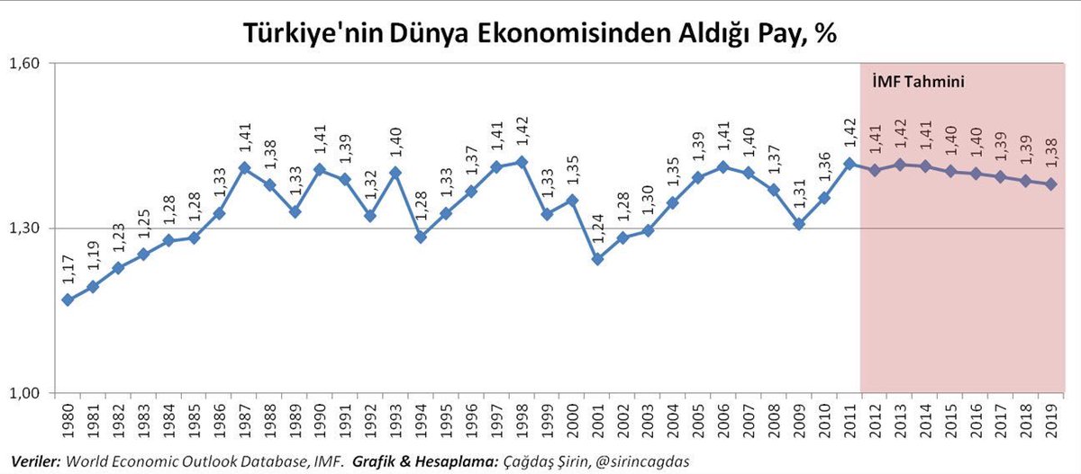 Prof. Dr. widmore pozantı tweet media