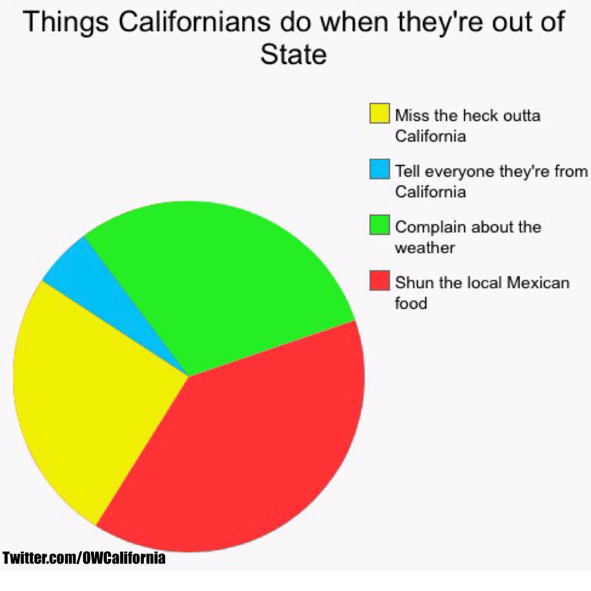 California Humor 📖 tweet media