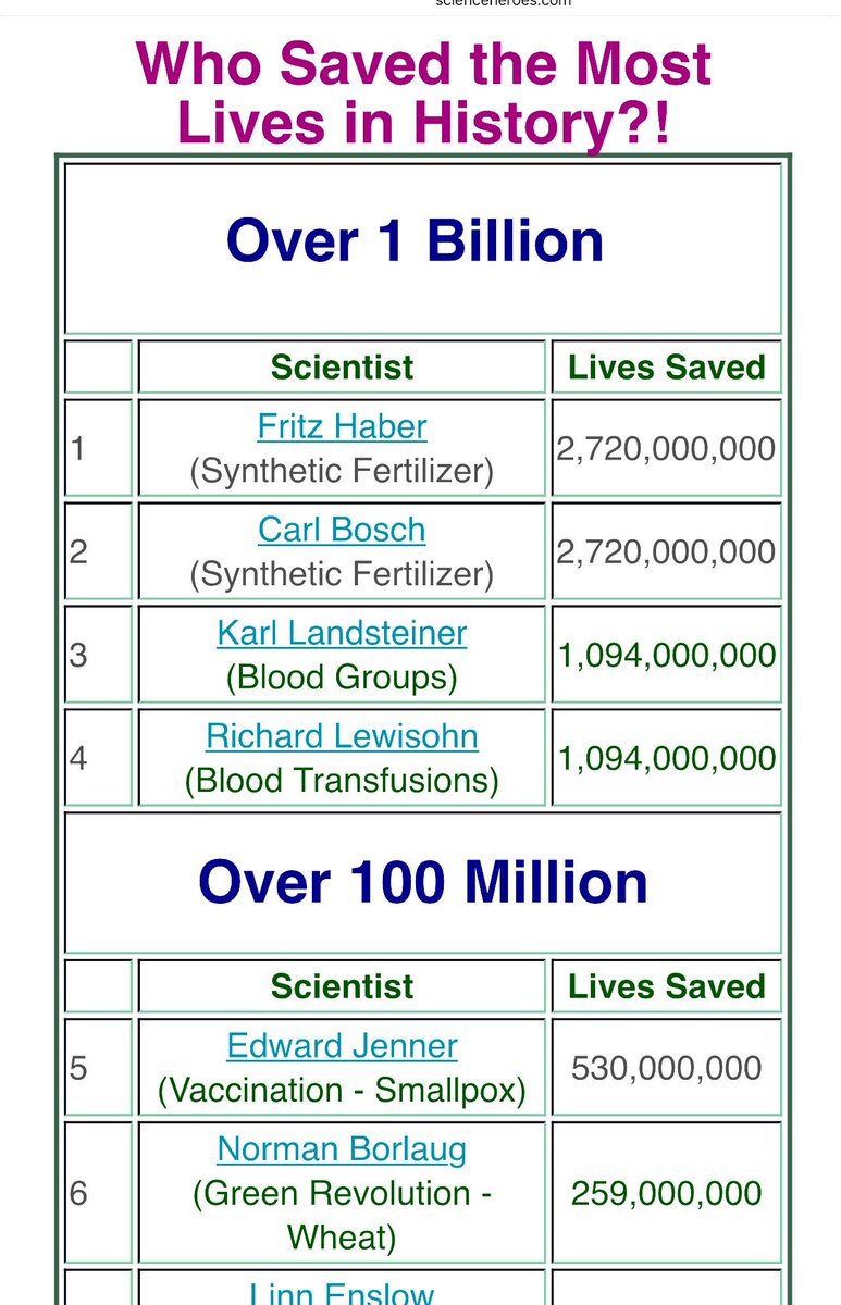Science, Not Ideology tweet media