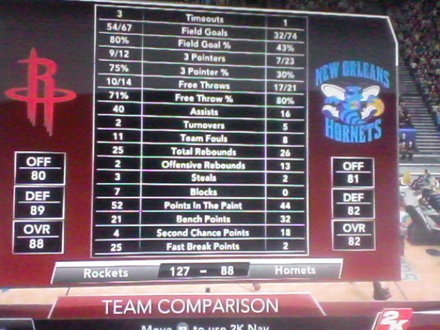 twixmarshal's tweet photo. Earlier when I was playing NBa2k_09. I wiped them out. 
#JustSomethingToPost
#OldGamesAreBetter https://t.co/dSDE3CTdhA