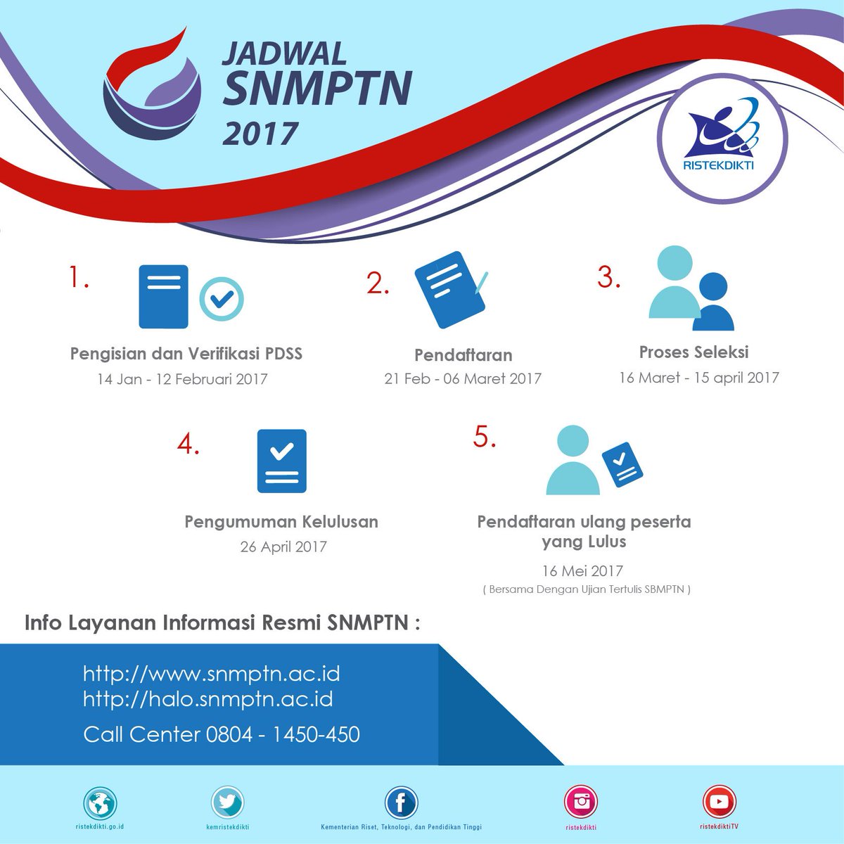 BRIN Indonesia tweet media