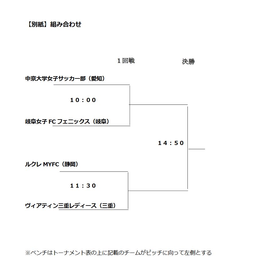 岐阜県 サッカー 情報 一般社団法人東海サッカー協会 平成28年度東海女子サッカーリーグチャレンジ戦 平成29年２月5日 日 会場岐阜県フットボールセンター 主催 一社 東海サッカー協会 主管東海女子サッカーリーグ実行委員会 T Co