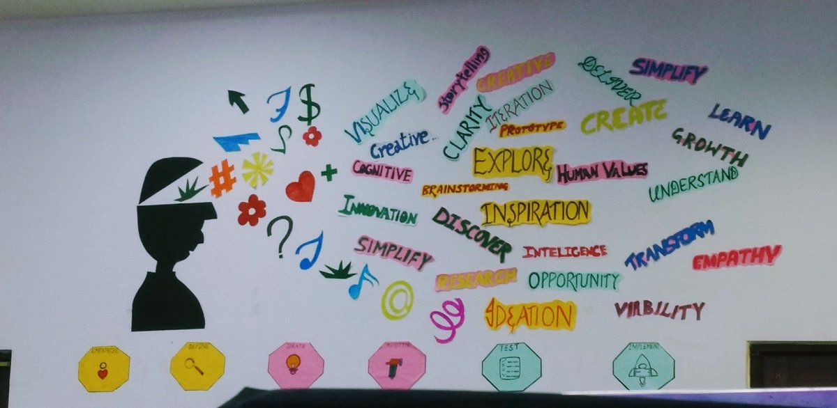 sara6190's tweet photo. Beautiful piece of art created by SOIL students ☺️ minali , tanvi , disha and the entire team ☺️ #soilindia  #soildesignthinkingforum https://t.co/vBdfoqcxLn
