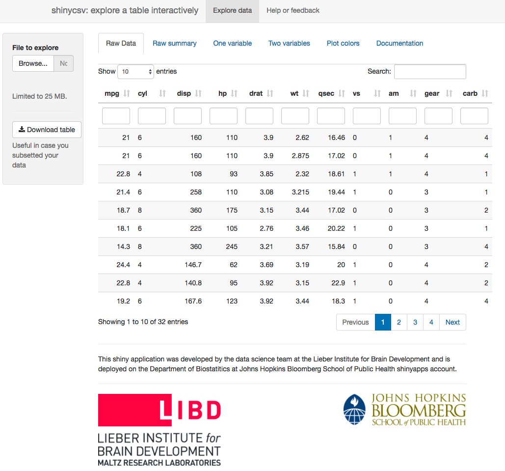 bmorebiostats's tweet photo. "Easily explore a table with shinycsv" by @fellgernon at https://t.co/hq0EyHpiFA https://t.co/aIRE5dGcfO