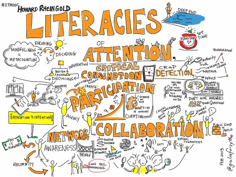 7 Strategies To Help Students Ask Great Questions - TeachThought PD buff.ly/2jT0LgF #edchat #inquiryed