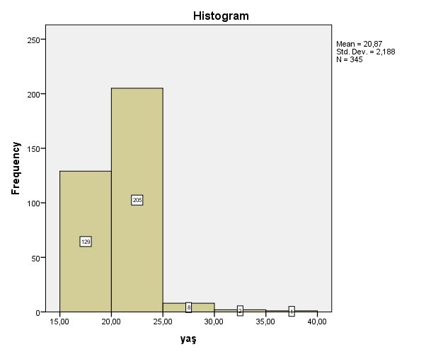 Daha önceki projelerden küçük bir örnek.