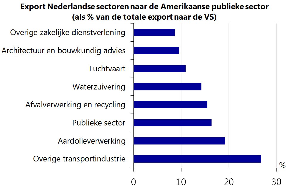 RaboResearch_NL's tweet photo. Trumponomics: kansen en bedreigingen voor Nederlandse bedrijven https://t.co/beJLsYRdaf https://t.co/HL7MlBtBjK
