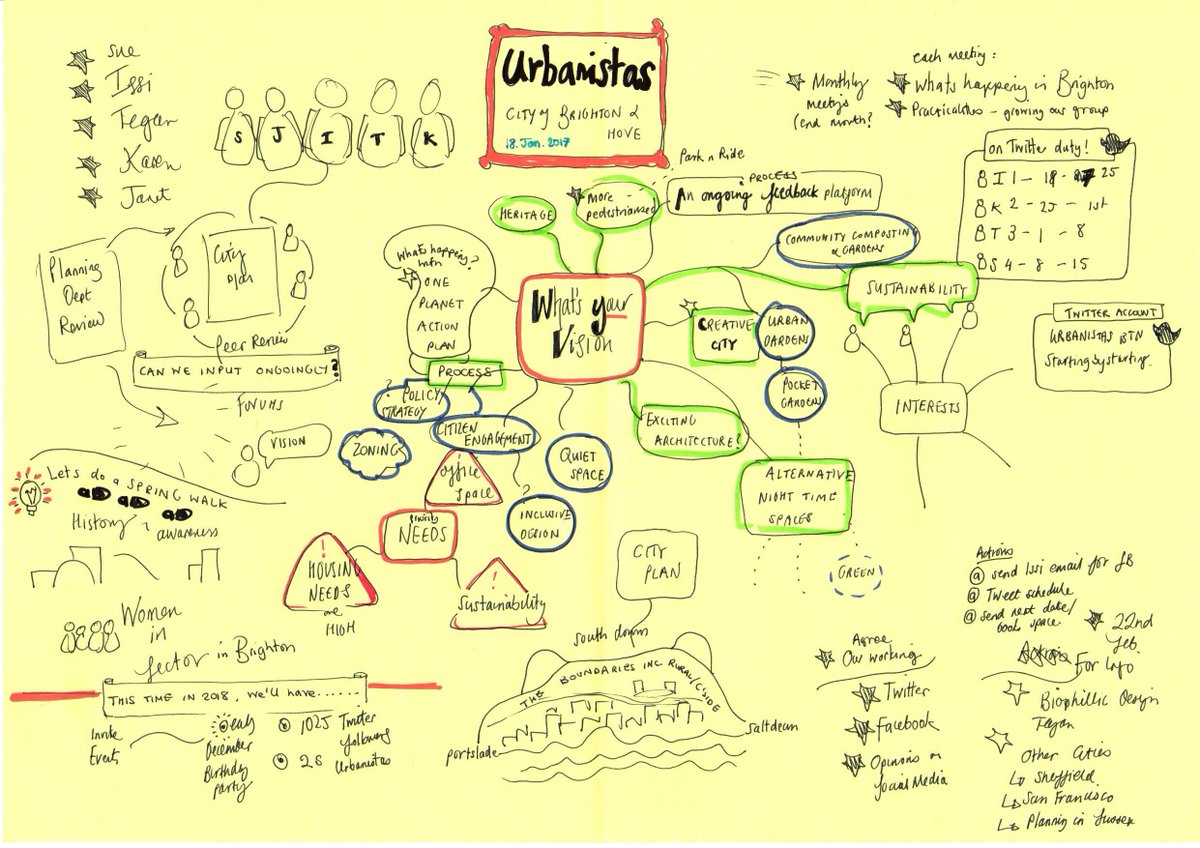 urbanistasbtn's tweet photo. Discussing The #VisionforBrighton + The #VisionforUrbanistas at 2nd Urbanistas Btn Event. What do you think?
Thanks to all that attended! https://t.co/hXRD6wYCnk