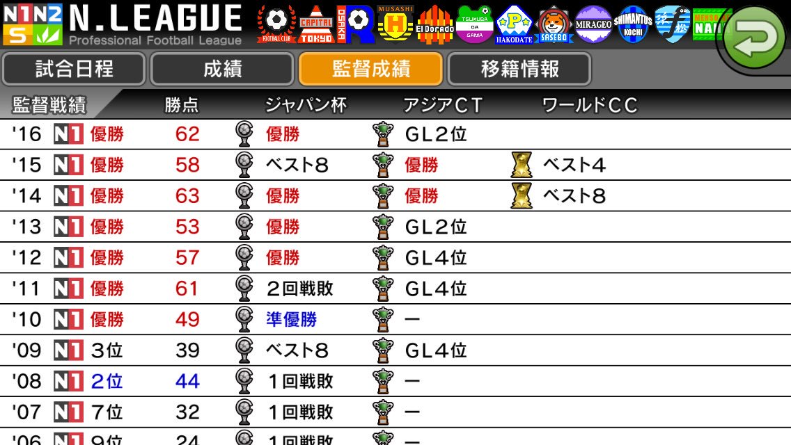 カルチョビット垢 Gatizeid Twitter