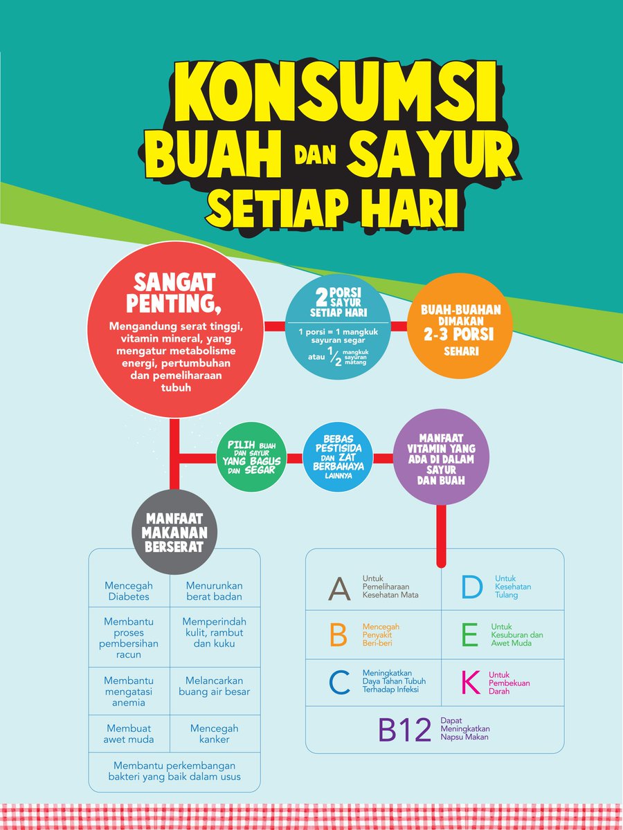 Poster Gemar Makan Sayur Terkini