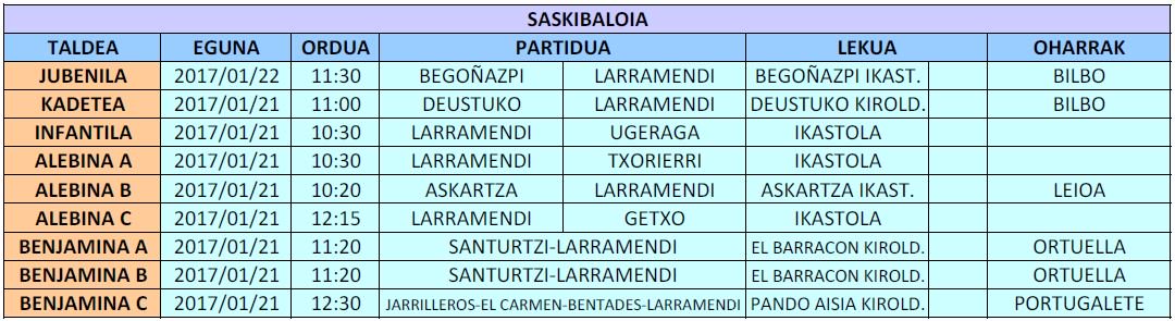 LarramendiIKT's tweet photo. Asteburuko kirola #saskibaloia (1)
@begonazpikirola #Deustuko @ugesaski @TxorierriBasket @AskartzaSaski https://t.co/41HWTkHniS