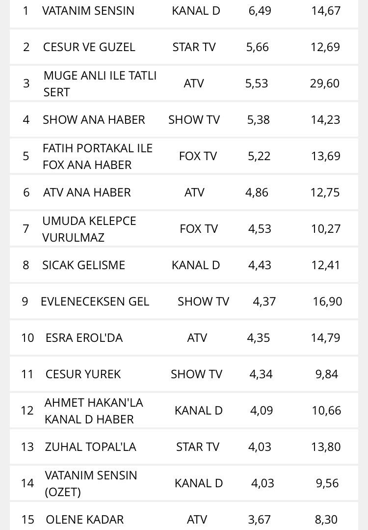 aizcutz's tweet photo. Ben daha da bişey demiyorum arkadaş. O kadar #Ölenekadar https://t.co/cxSnUNAIlL