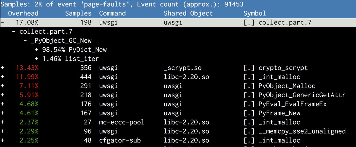 kilothought's tweet photo. Dismissing #Python GC mechanism allows @Instagram to run at ≥+10% efficiency.

Rodent pics. Minimal waste.

#DevOps https://t.co/edQ3y0lrS6 https://t.co/0s7cot88ek