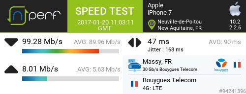 ↓99282 kb/s ↑8014 kb/s, ⇄ 47 ms / Mobile:Bouygues Telecom / #iPhone7 / #nPerf v2.2.6 / #NeuvilleDePoitou #4Gbox