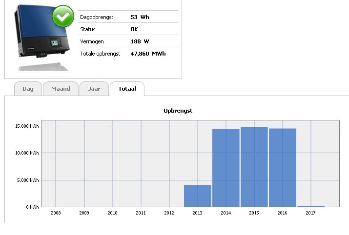 ConceptElektro's tweet photo. Blij met resultaat 2016. En onze totaal opbrengst tot nu toe.
Willen we dat niet allemaal? https://t.co/WWCPWlriTa