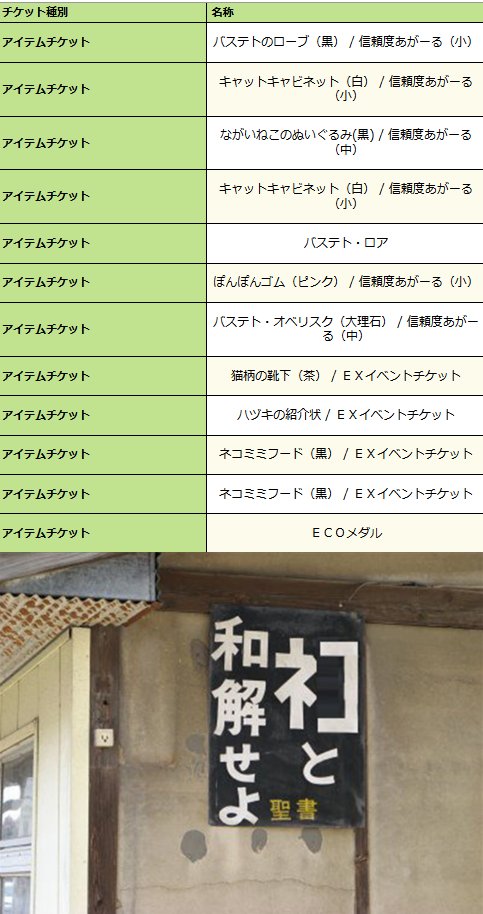 誰でも稼げる匡祐 Ar Twitter ネコと和解せよ ネコの言葉に耳を傾けよ ネコへの態度を悔い改めよ そしてネコを恐れ敬え 古き時代 バステト 神はそう仰られた