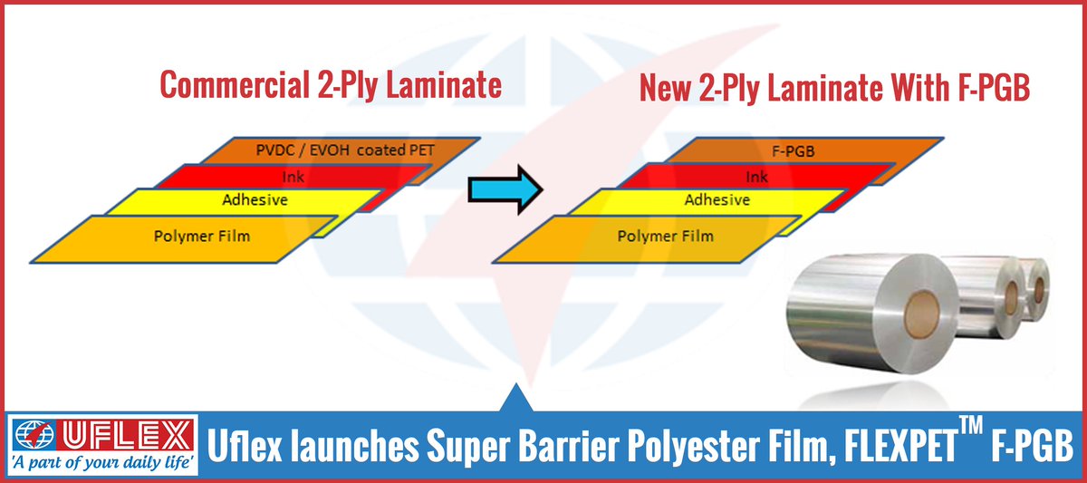 uflexltd's tweet photo. @uflexltd launches Super Barrier #PolyesterFilm, FLEXPET F-PGB-12. #Film #FlexiblePackaging #PackagingSolutions https://t.co/qWBKi5h4NO https://t.co/hvslxCb8Tn