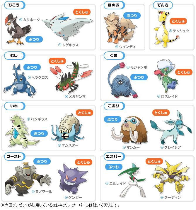 ニド Ar Twitter 第4世代で公式が選んだタイプ別最強ポケモンはこちらです