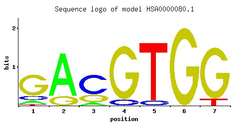 BioITCore's tweet image. Another high-quality #PhysBinder model was added for the XBP1 transcription factor: bioit.irc.ugent.be/physbinder/mod…
Try it bioit.irc.ugent.be/physbinder/
