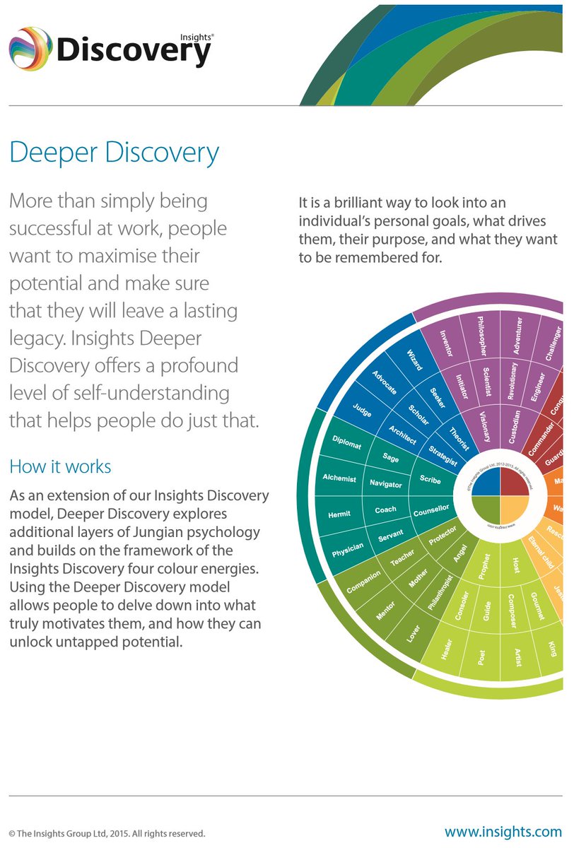 robtsicora's tweet photo. Take the next step in understanding self with #DeeperDiscovery - find out how to receive your profile today https://t.co/1iTAw31yeO https://t.co/NE5vruUcn3