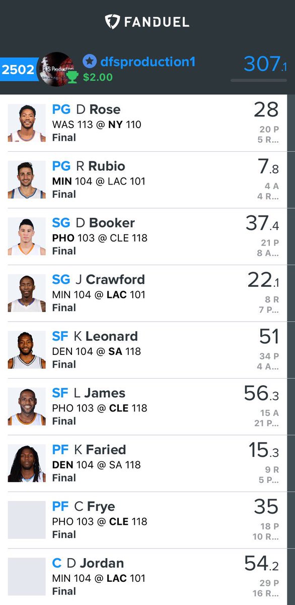 DFS_Production's tweet photo. Yesterday's FD!!🔥🔥🔥 #FanDuel #NBA #300 #DraftKings #DFSProduction #MoneyTeam @aliveonarrival2 @DFSDAILYNEWS 💰💰💰 https://t.co/Z6zBXGHcW6