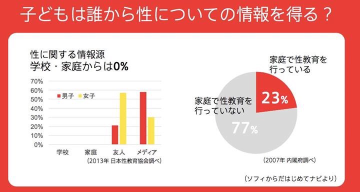 性教育　比較 この日本の性教育に関する資料、面白いですよね。一方のアメリカなんですが、家庭での性教育事情はどうなんでしょう。アメリカ人ってオープンそうに見えて意外とコンサバだったりしますからね。ちなみにうちは、私が育児担当で男の子ということ  ...