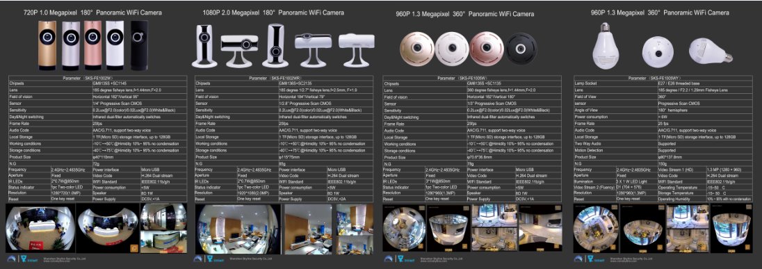 CCTVBilly's tweet photo. #fisheye #ip #panoramic #skyline #littlelf #home automation #smart home Find more infos at https://t.co/mNpzqYAqSR  https://t.co/teqUXGqIma https://t.co/WRumIozKPt
