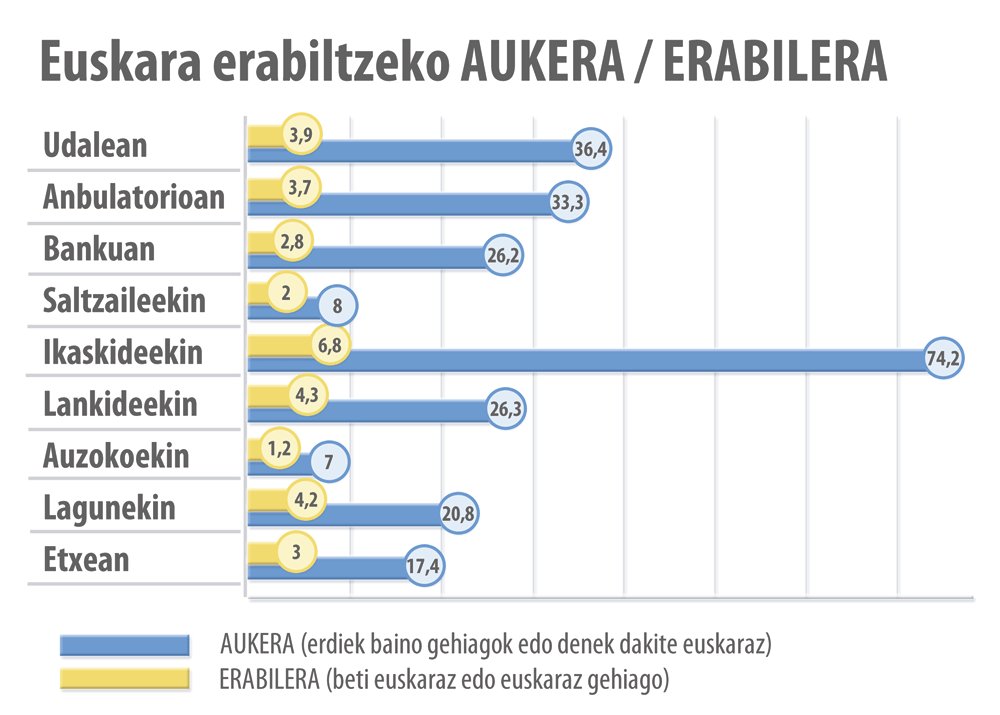 Euskara: Jauzi egiteko aukera Araban argia.eus/argia-astekari…