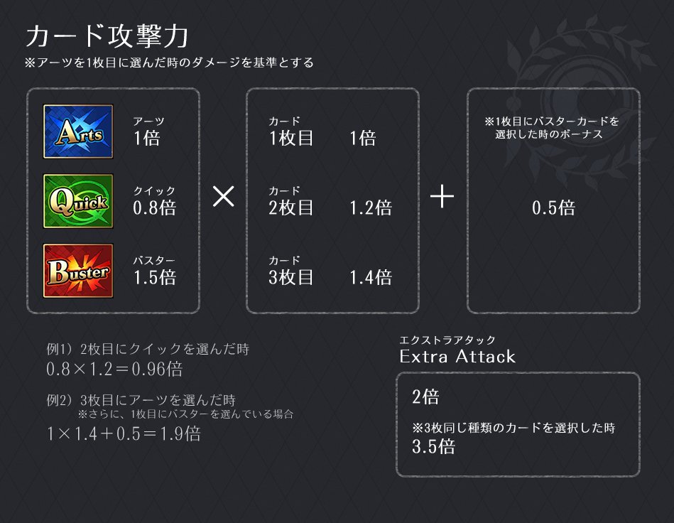 Fgoのカードクラス相性 攻撃力計算式の図解 Twitter
