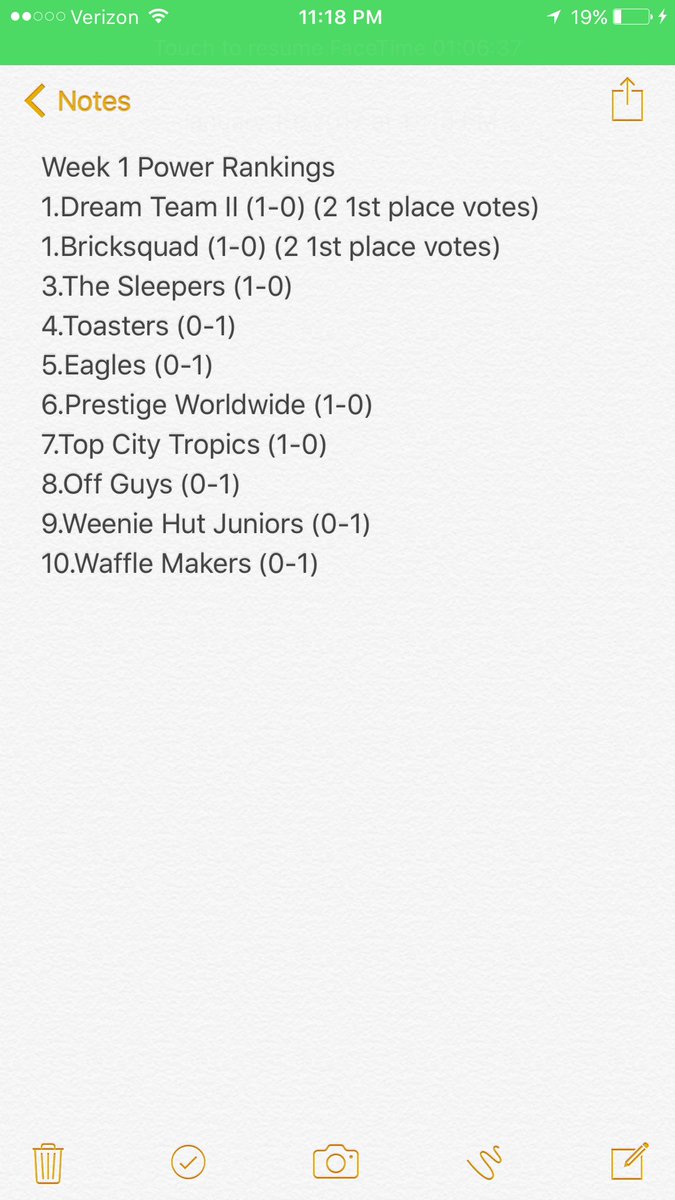 WEEK 1 POWER RANKINGS: Eye test was used for Rankings which is why not all 1-0 teams are top 5. <a href="/Dream_Team_II/">Dream Team II</a> and <a href="/785Bricksquad/">Bricksquad</a> share #1