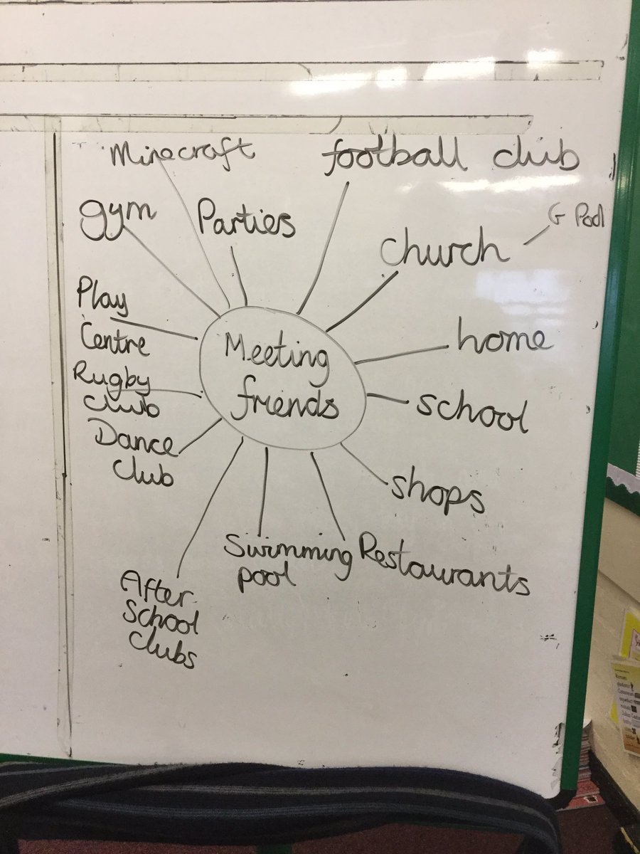 Springwood_Prm's tweet photo. We thought about all the different places we meet as a group for religion. #springRE #springraglan https://t.co/ORWpjOi6rW