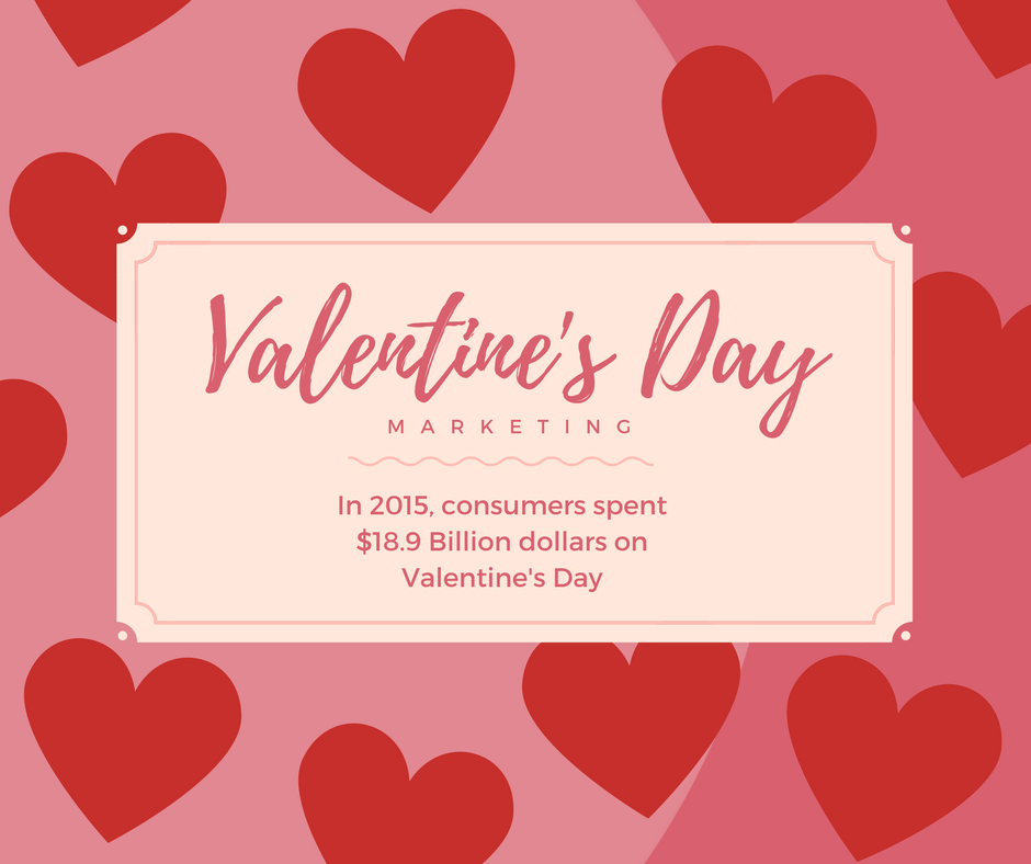 EMSmediaCT's tweet photo. 9 in 10 Valentine's Day participants will buy a gift for their significant other. About 25% of those spenders will spend money online. A g … https://t.co/KBknoWD5Kt