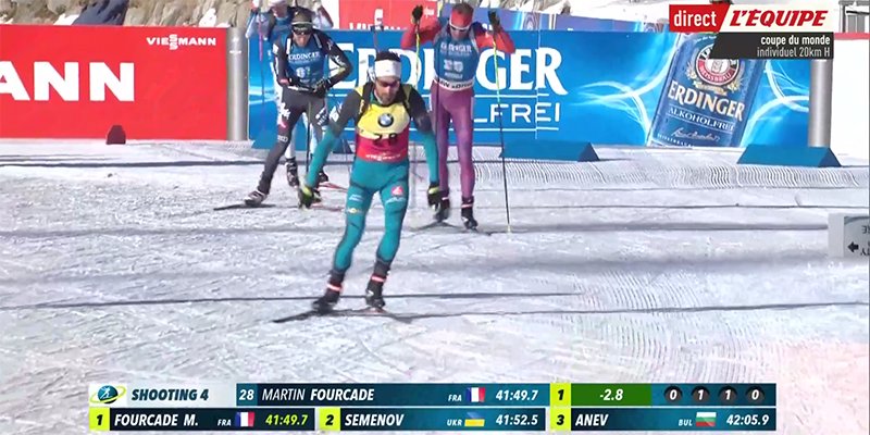 18/20 pour <a href="/martinfkde/">Martin Fourcade</a> en tête à la sortie du pas de tir ! 🔵⚪️🔴 #lequipeBIATHLON