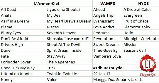 L'Arc~en~Ciel Indonesia tweet media