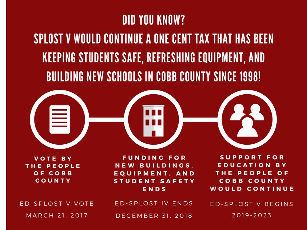 CobbSchools's tweet photo. Did you know? https://t.co/jY2jtJstC4
